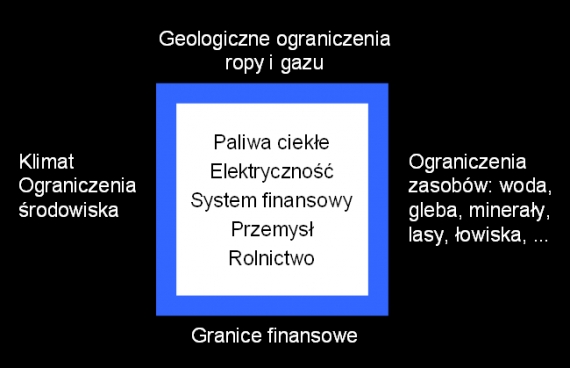 granice-wzrostu granice-wzrostu