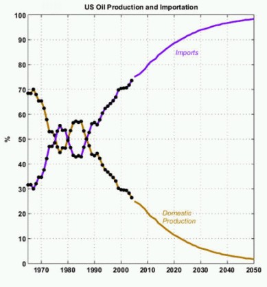 USA: import ropy
