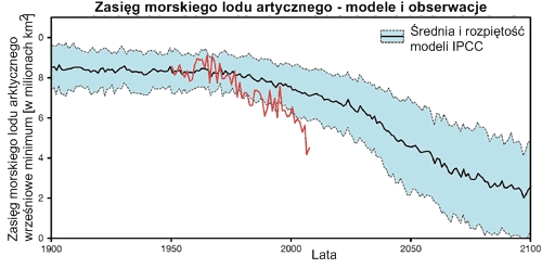 Zasięg lodu arktycznego - modele i obserwacje
