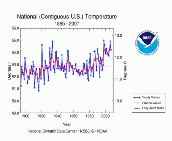 USA - temperatury USA - temperatury