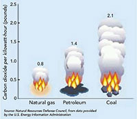 fuels-burning-emissions