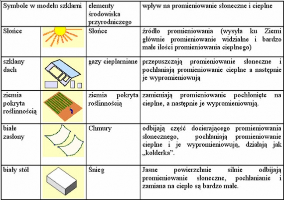 Elemanty "szklarni Elemanty "szklarni