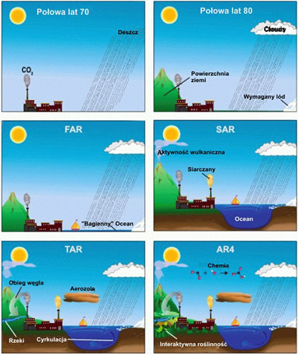Modele klimatu Modele klimatu