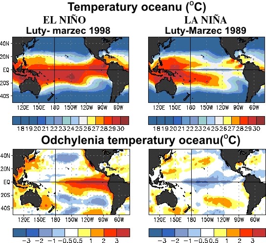 Oscylacje El Niño – La Niña Oscylacje El Niño – La Niña