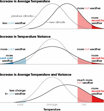 Wzrost temperatury Ziemi