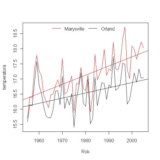 Marsyville-Orland