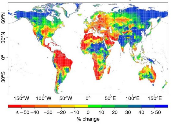 Zmiany w przepływach rzek