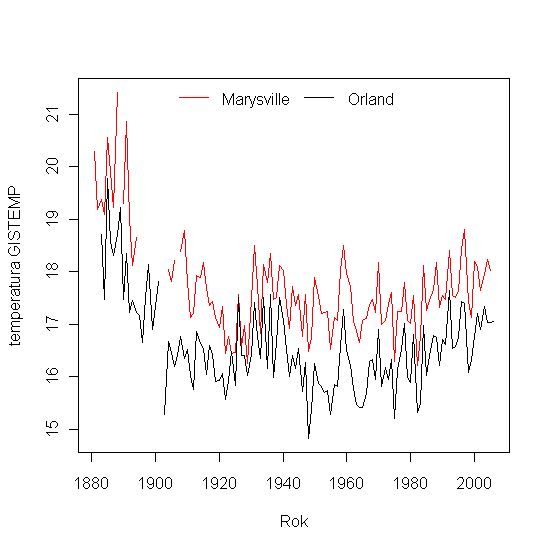 Marsyville-Orland