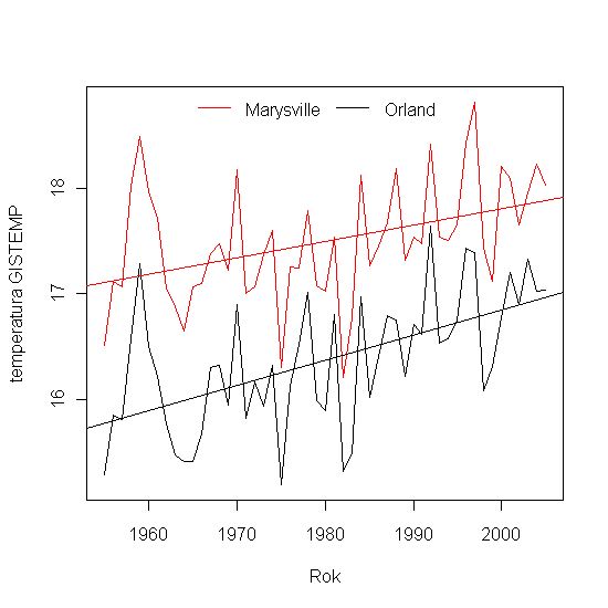 Marsyville-Orland