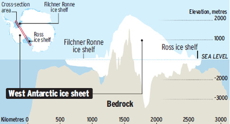 antarcticicemap antarcticicemap