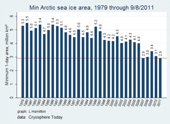 Powierzchnia lodu w Arktyce