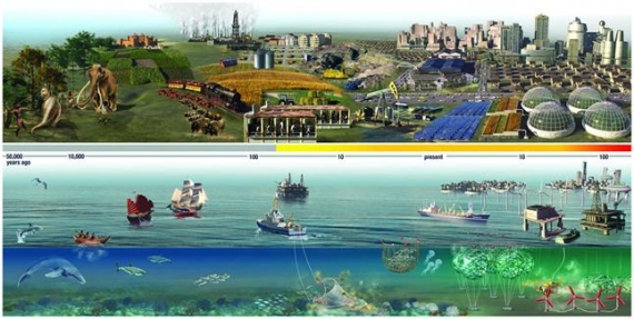 Skala czasowa (logarytmiczna) zmian na lądach i w oceanach
