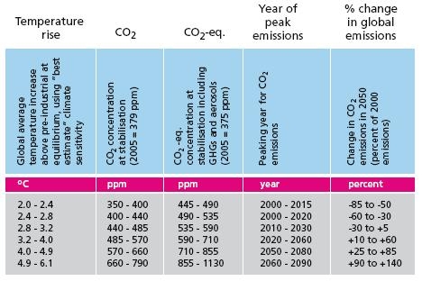 Charakterystyka zmian emisji Charakterystyka zmian emisji
