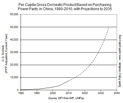 Siła nabywcza Chiny Siła nabywcza Chiny