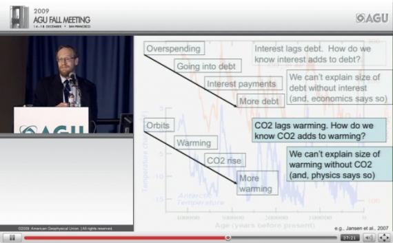 CO2-klimat-prezentacja