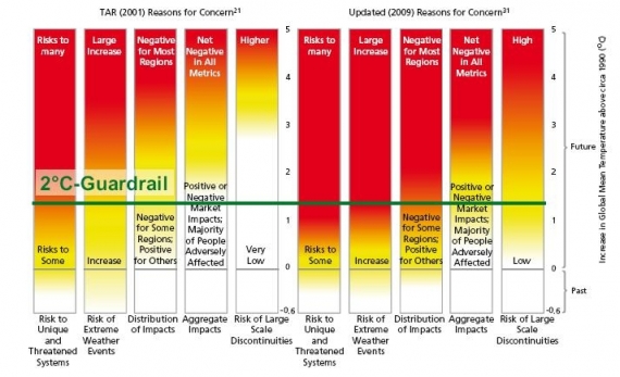 Diagram potencjalnych oddzialywan zmian klimatu Diagram potencjalnych oddzialywan zmian klimatu