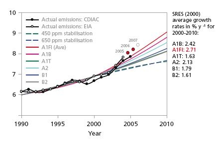 Emisja antropogenicznego co2 Emisja antropogenicznego co2