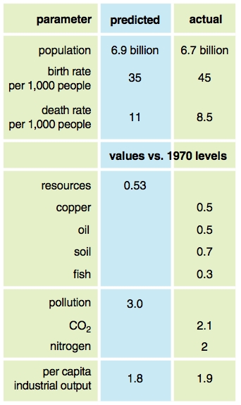 granice-wzrostu-wartosci
