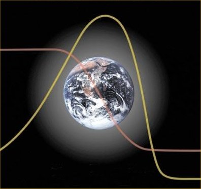granice wzrostu granice wzrostu