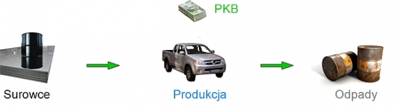 Liniowy system produkcji Liniowy system produkcji