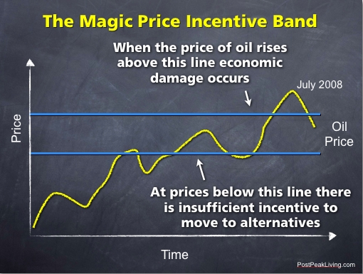 magic-price-incentive-band magic-price-incentive-band