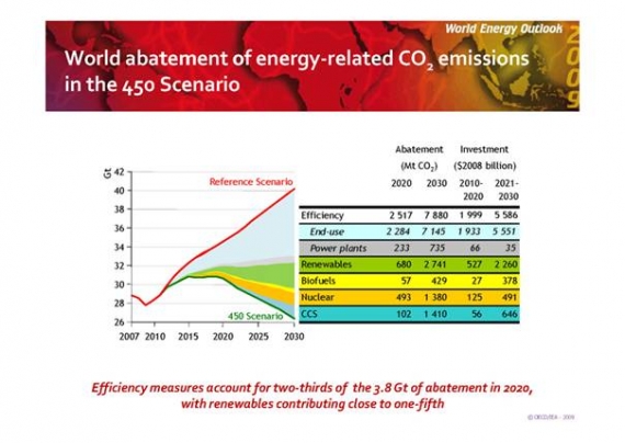 Porównanie scenariuszy