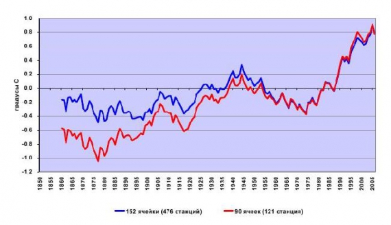 niezbite dowody "fabrykacji" pochodzące z raportu IAE niezbite dowody "fabrykacji" pochodzące z raportu IAE