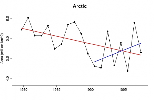obszar zajmowany przez lód podczas wrześniowego minimum obszar zajmowany przez lód podczas wrześniowego minimum