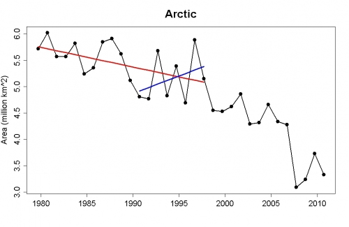 Wystarczy to porównać z dalszym rozwojem sytuacji Wystarczy to porównać z dalszym rozwojem sytuacji