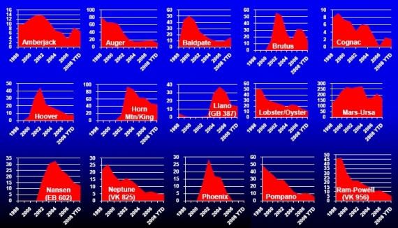 Osiagniete szczyty wydobycia ropy naftowej