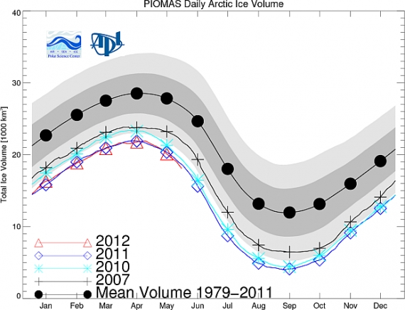 PIOMAS 2012-05-30 PIOMAS 2012-05-30