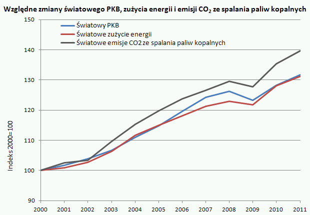 PKB-Energia-CO2