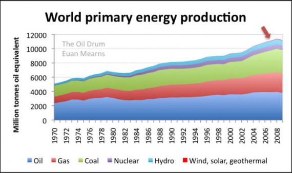 Produkcja energii pierwotnej