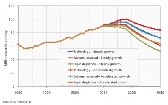 Emisje węglowe związane z produkcją i spalaniem różnych rodzajów paliw ciekłych