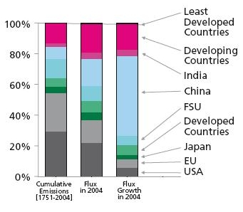Rozne aspekty emisji atropogenicznej Rozne aspekty emisji atropogenicznej