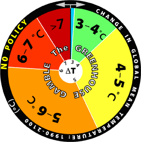 Ruletka Klimatyczna