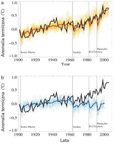 Porównanie przebiegu temperatury w XX w.