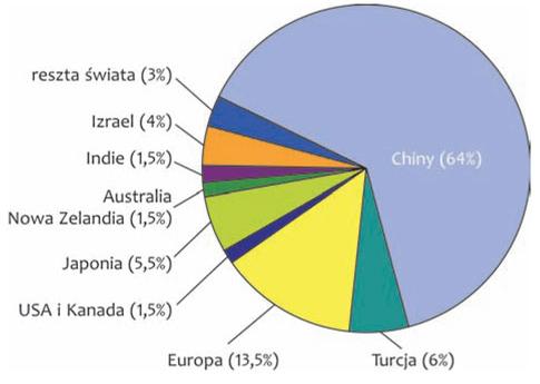 Cieplna energetyka słoneczna