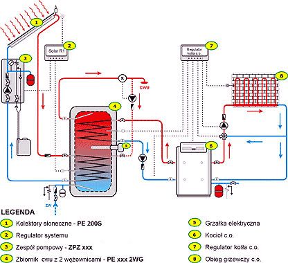 Schemat ogrzewania słonecznego
