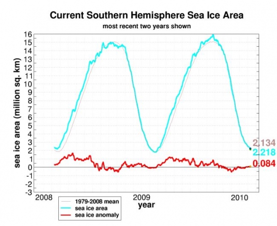 Zasięg lodu Antarktydy