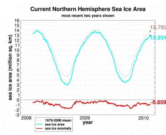 Zasięg pokrywy lodowej Arktyki