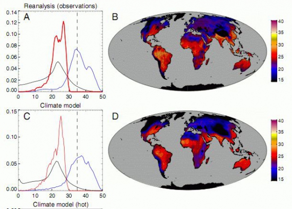 istogram i mapkę maksymalnych temperatur występujących w różnych punktach lądów w latach 1999-2008 istogram i mapkę maksymalnych temperatur występujących w różnych punktach lądów w latach 1999-2008