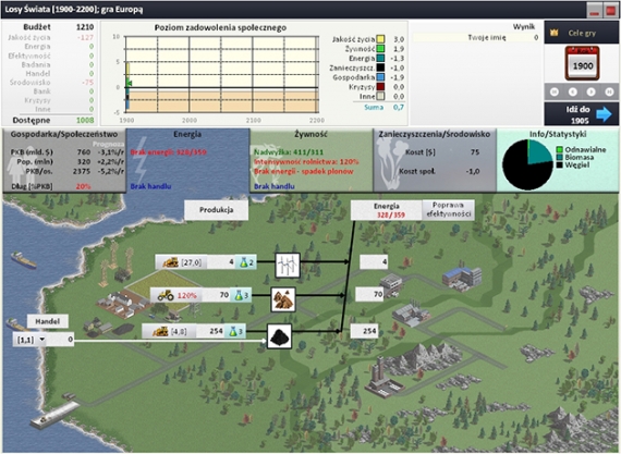 Gra 'Świat na Rozdrożu'