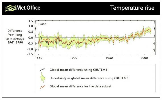 szacowane niepewności globalnej analizy CRUTEM szacowane niepewności globalnej analizy CRUTEM
