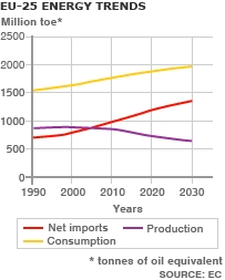ue-trendy-energetyczne ue-trendy-energetyczne