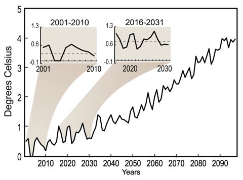 Wahania temperatury Wahania temperatury