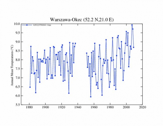Stacja Warszawa-Okęcie Stacja Warszawa-Okęcie