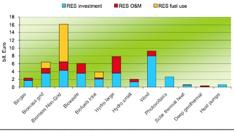 wartosc dodana brutto w ue