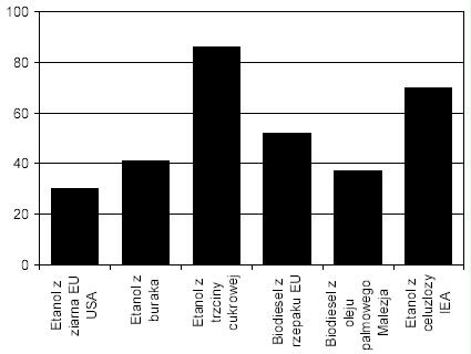 Redukcja emisji Redukcja emisji