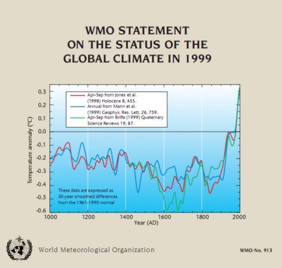 WMO Statement
